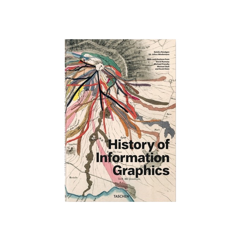 Wie Infografiken in die Welt kamen. History of Information Graphics.